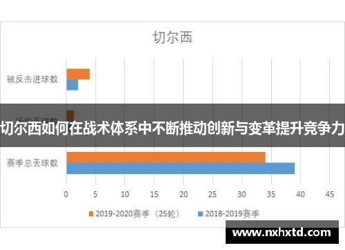 切尔西如何在战术体系中不断推动创新与变革提升竞争力