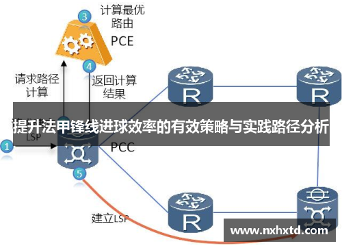 提升法甲锋线进球效率的有效策略与实践路径分析