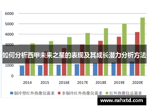 如何分析西甲未来之星的表现及其成长潜力分析方法