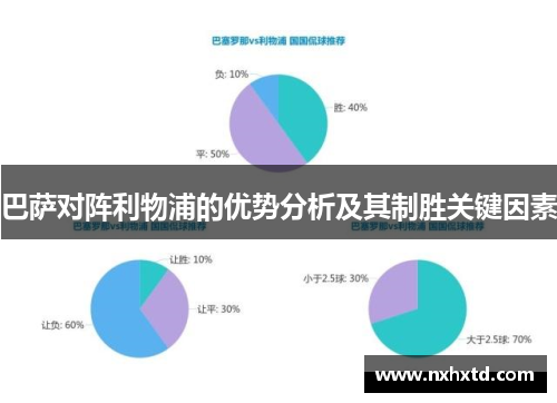 巴萨对阵利物浦的优势分析及其制胜关键因素