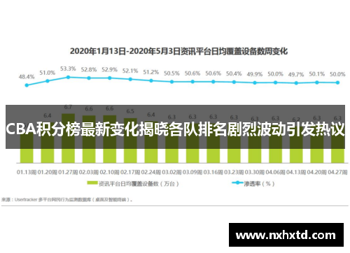 CBA积分榜最新变化揭晓各队排名剧烈波动引发热议