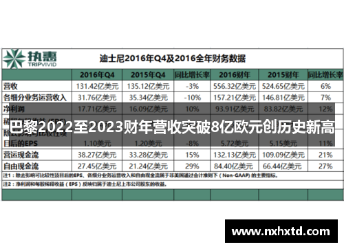 巴黎2022至2023财年营收突破8亿欧元创历史新高