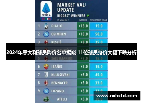 2024年意大利球员降价名单揭晓 11位球员身价大幅下跌分析