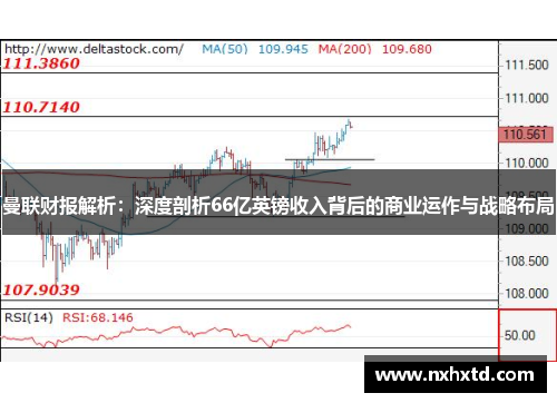 曼联财报解析：深度剖析66亿英镑收入背后的商业运作与战略布局
