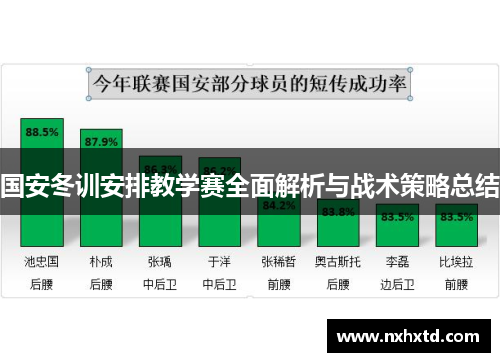国安冬训安排教学赛全面解析与战术策略总结