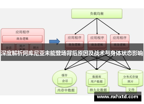 深度解析阿库尼亚未能登场背后原因及战术与身体状态影响