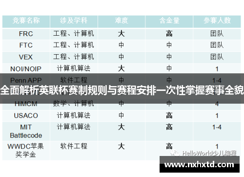 全面解析英联杯赛制规则与赛程安排一次性掌握赛事全貌