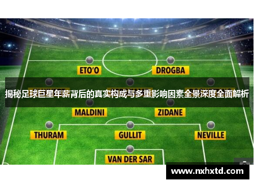 揭秘足球巨星年薪背后的真实构成与多重影响因素全景深度全面解析